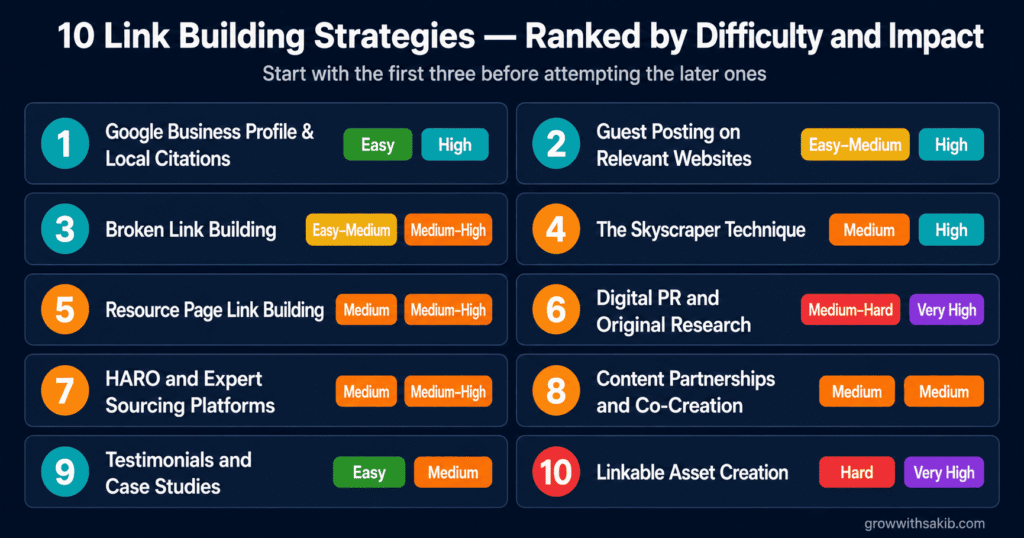 10 link building strategies