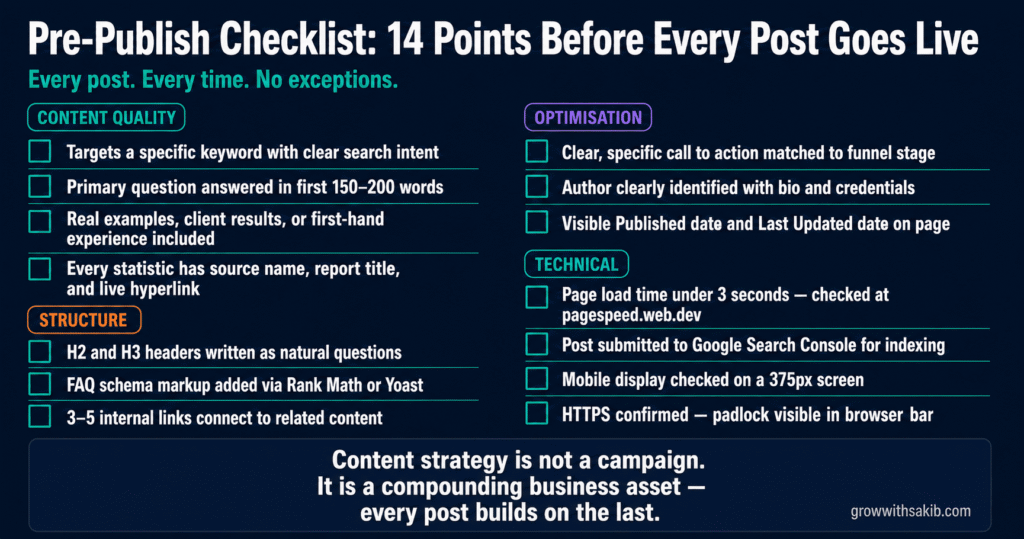 14 points before every post goes live