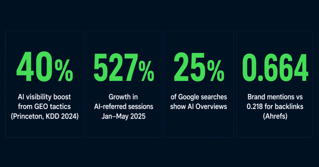ai perfomance dashboard