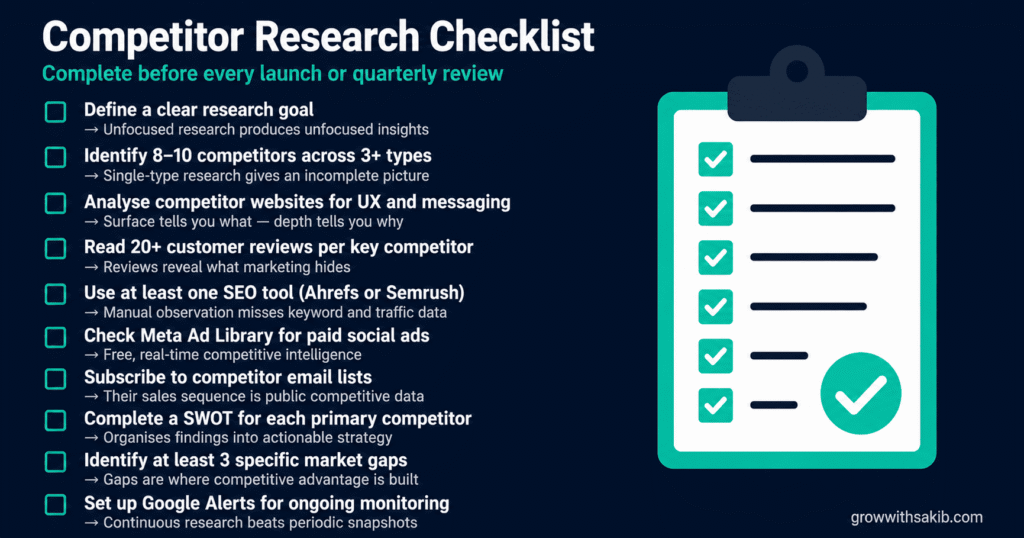A Complete Guide to Competitor Research for Digital Businesses competitor research checklist