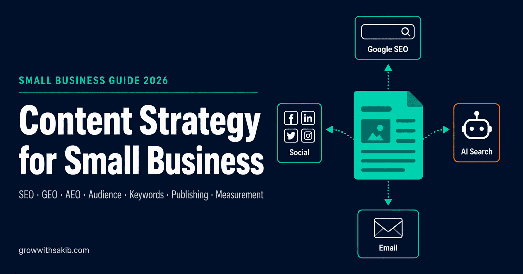 content strategy for small business