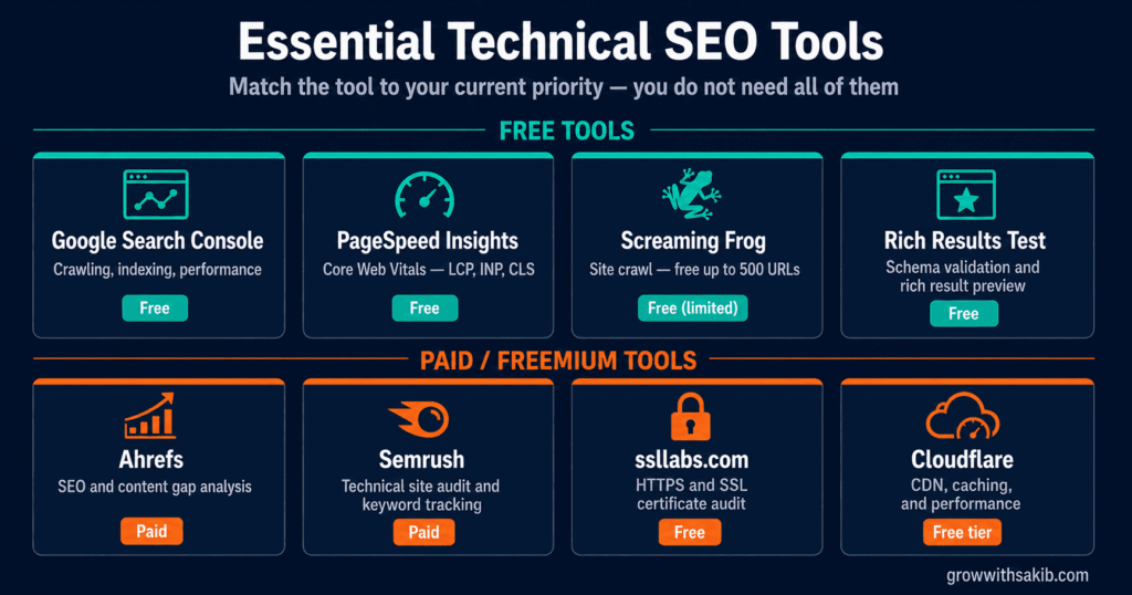 essential technical seo tools