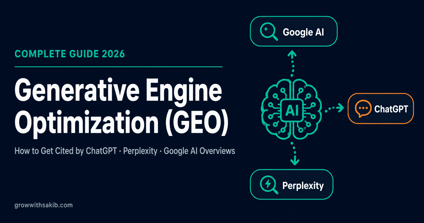 generative engine optimization geo
