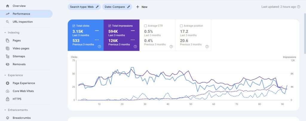 on page seo and technical optimization