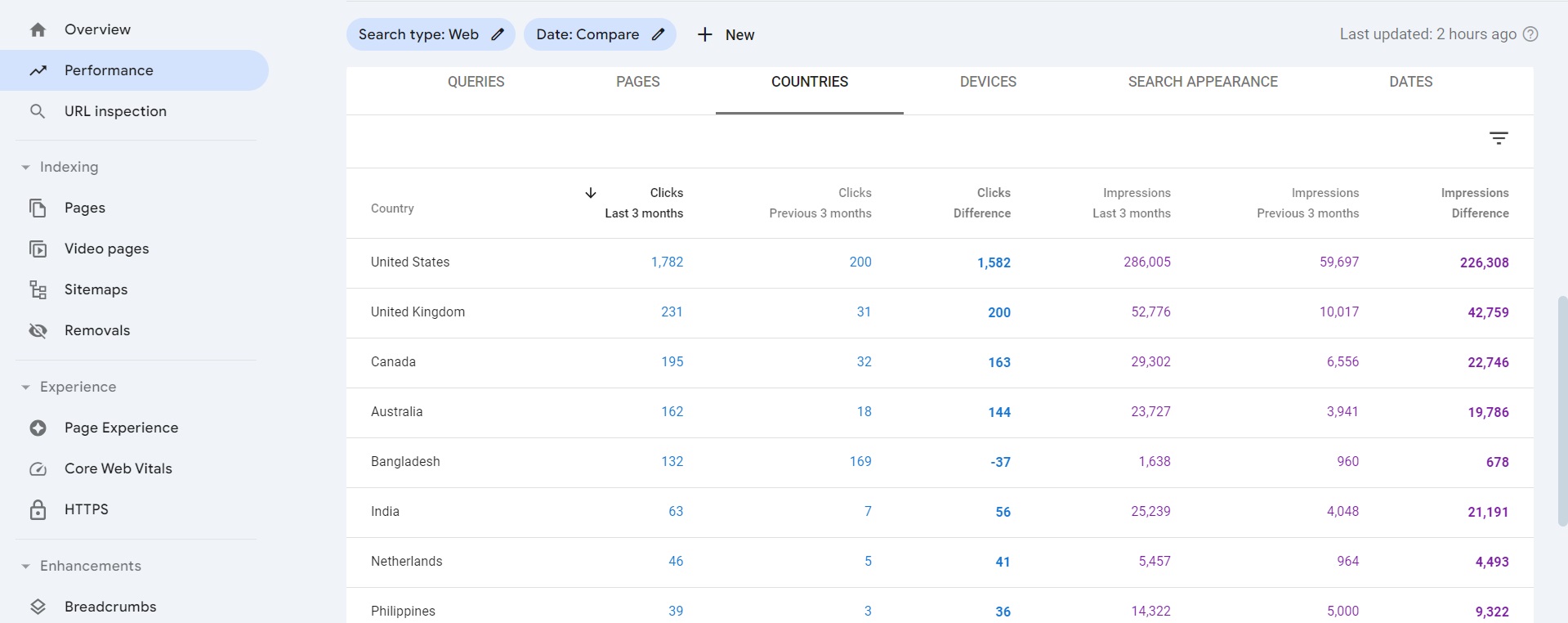 on page seo and technical optimization