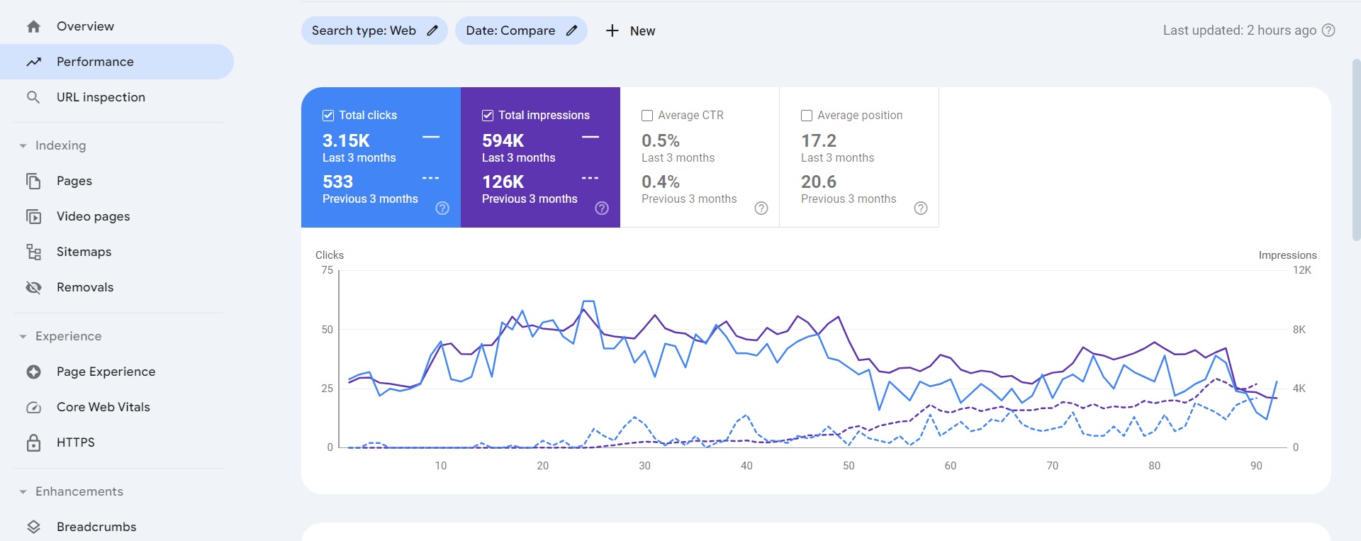 on page seo and technical optimization