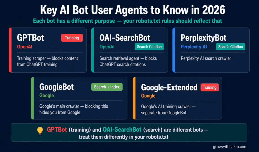 key ai bot user agents