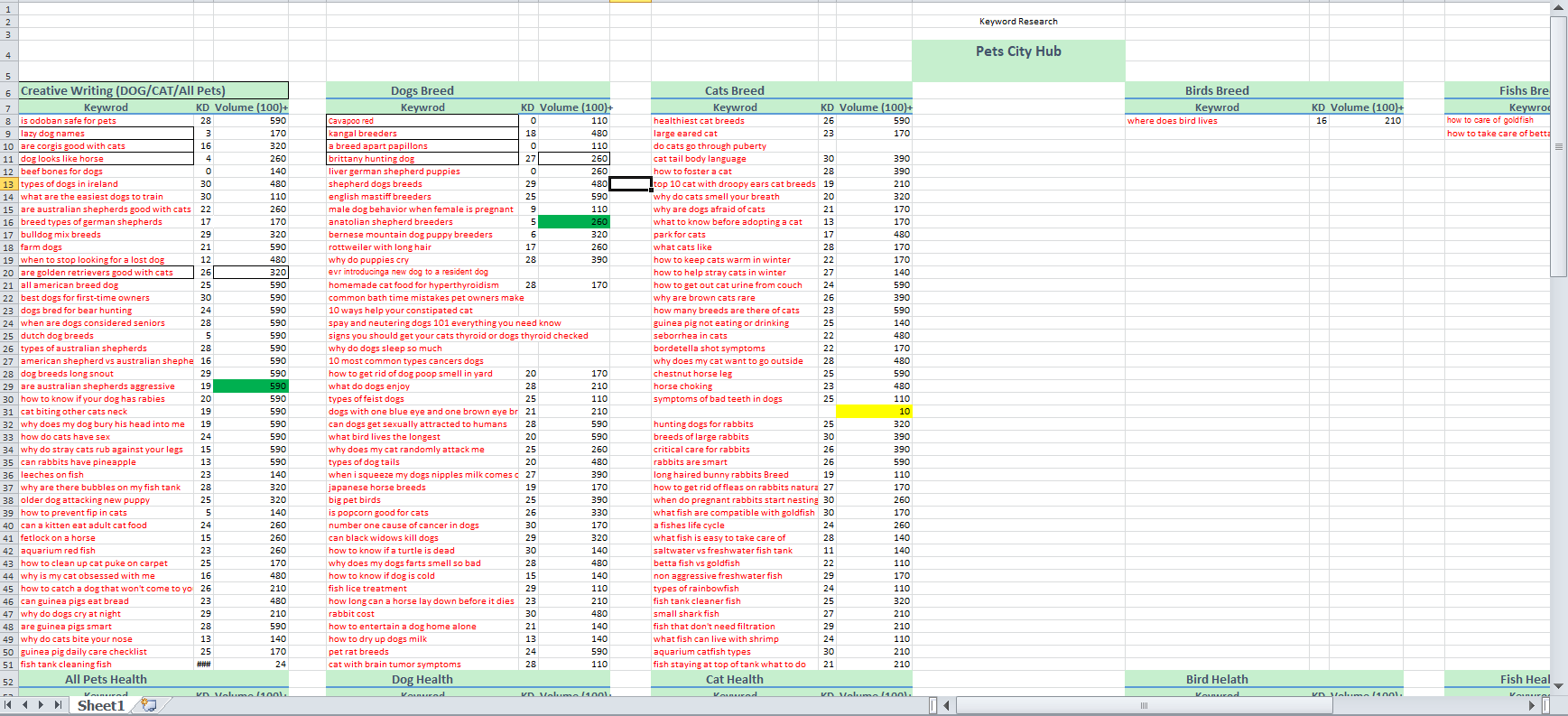 keyword research