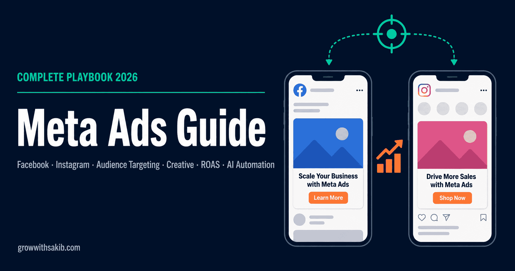 meta ads guide
