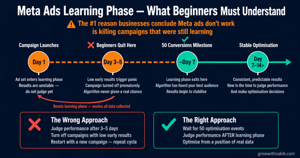 meta ads learning phase