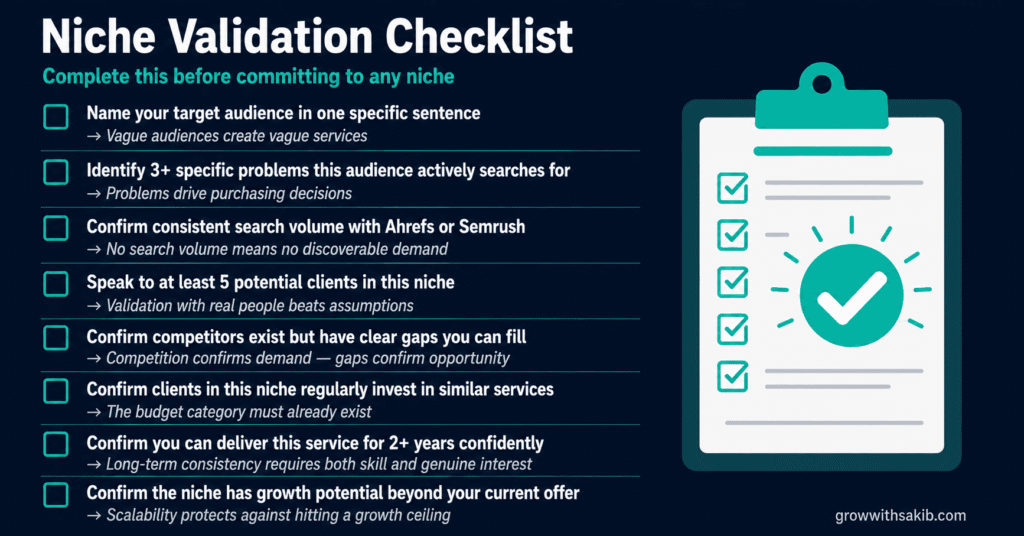 How to Find the Right Niche for Your Services niche validation checklist