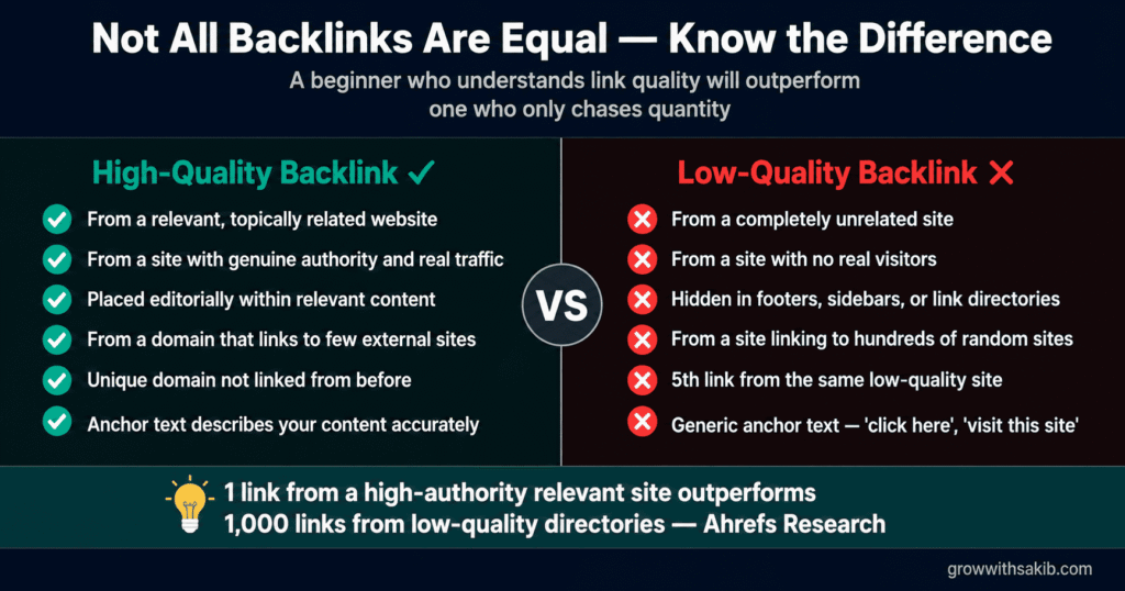 not all backlink are equal