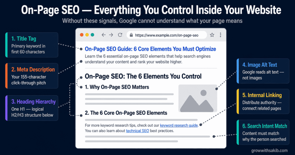 on page seo