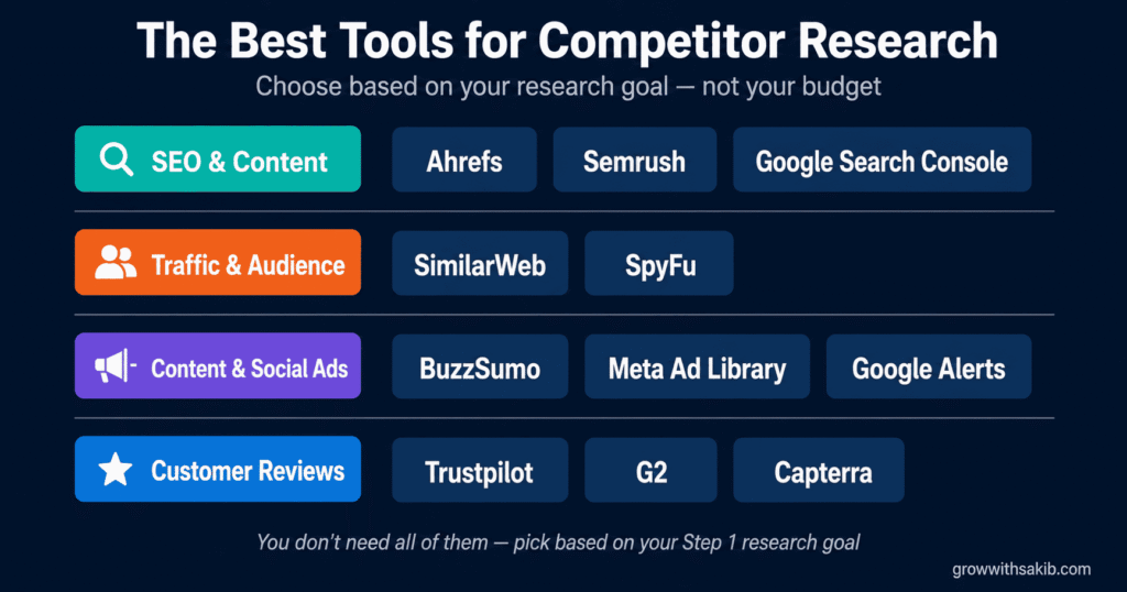 A Complete Guide to Competitor Research for Digital Businesses the best tools for competitor research