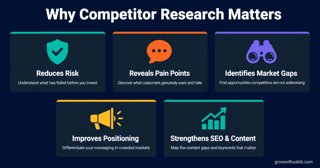 A Complete Guide to Competitor Research for Digital Businesses why competitor research matters