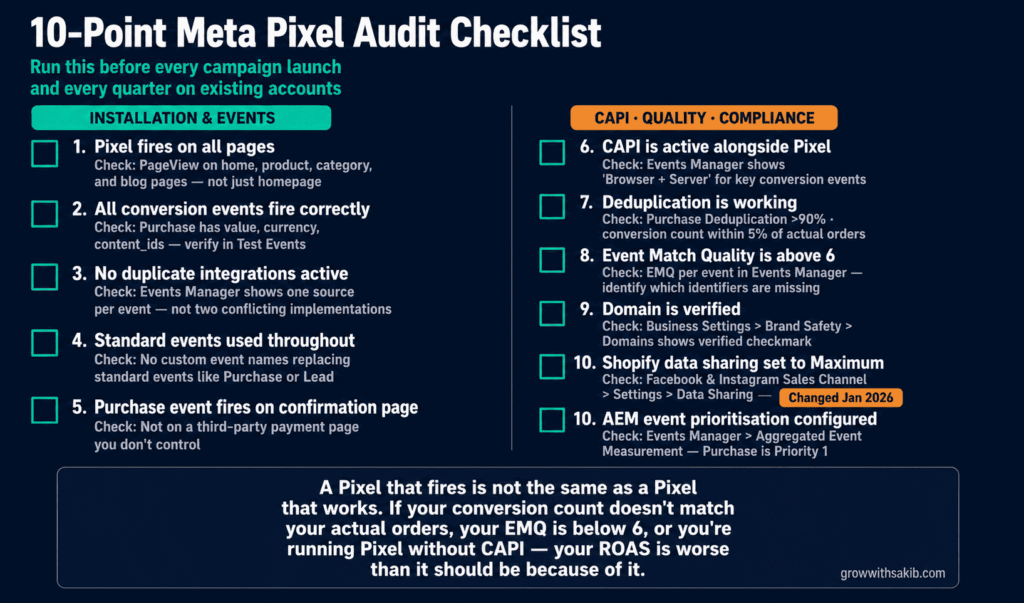 Meta Pixel Setup: The Complete 2026 Guide 10 point meta pixel audit checklist