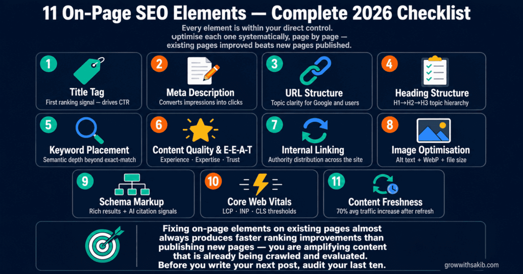 11 on page seo elements