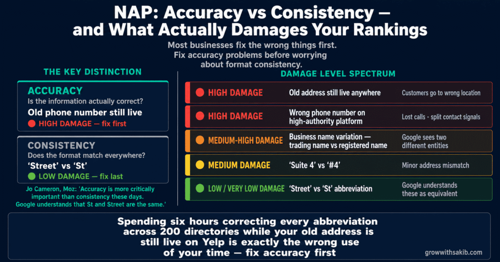 accuracy vs consistency