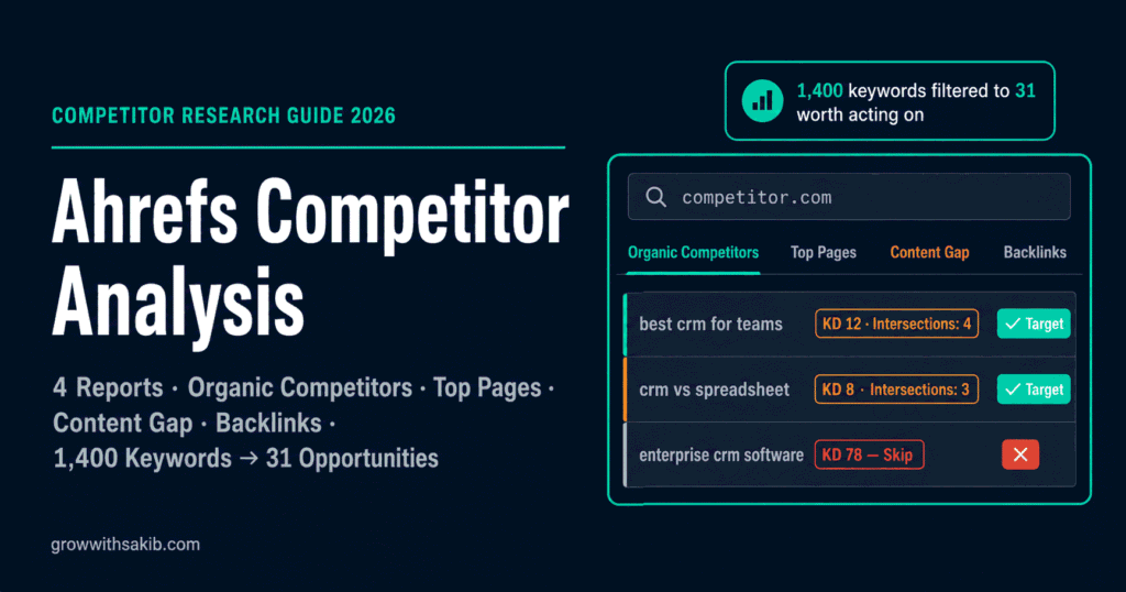 ahrefs competitor analysis