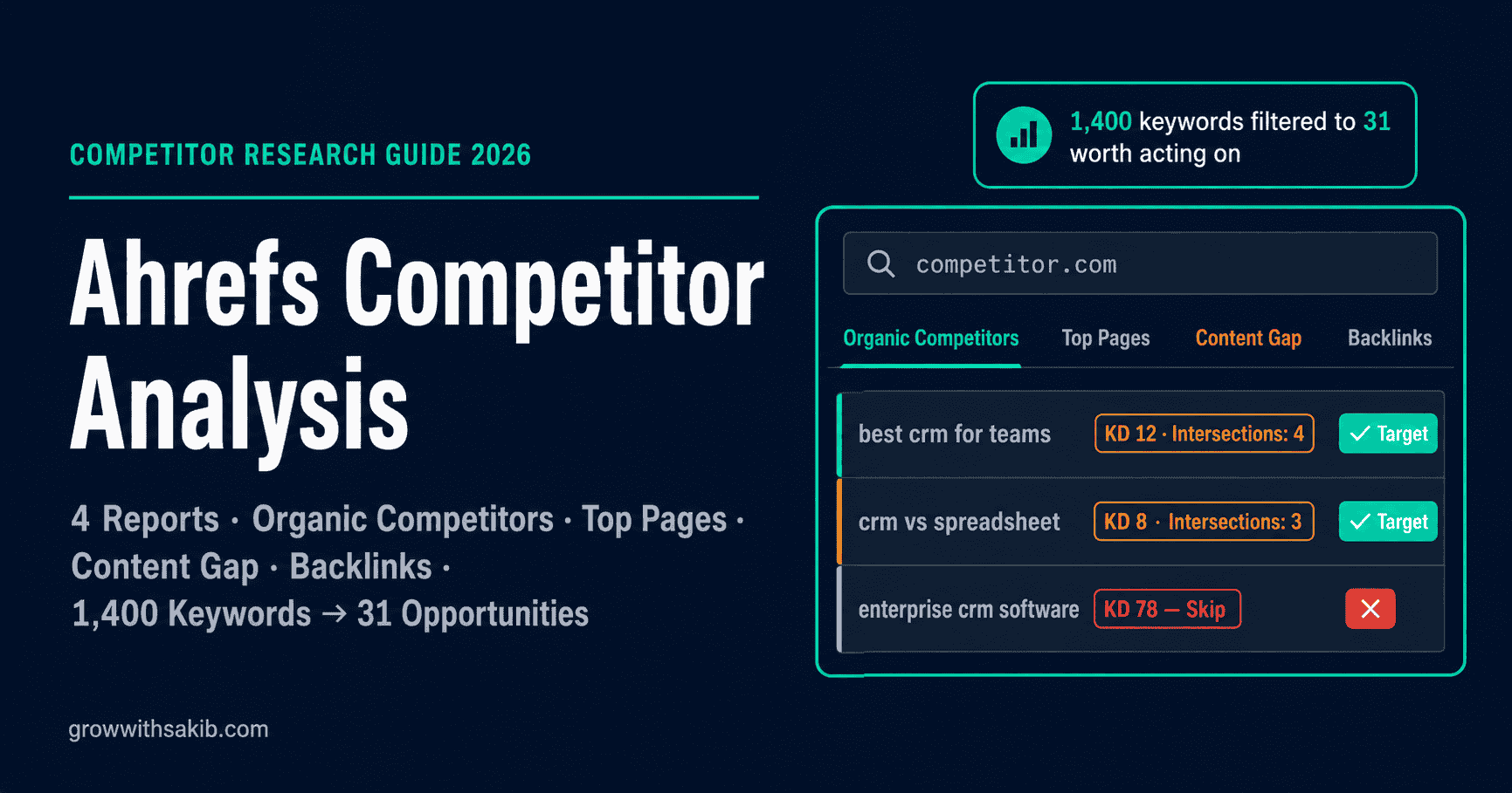 ahrefs competitor analysis