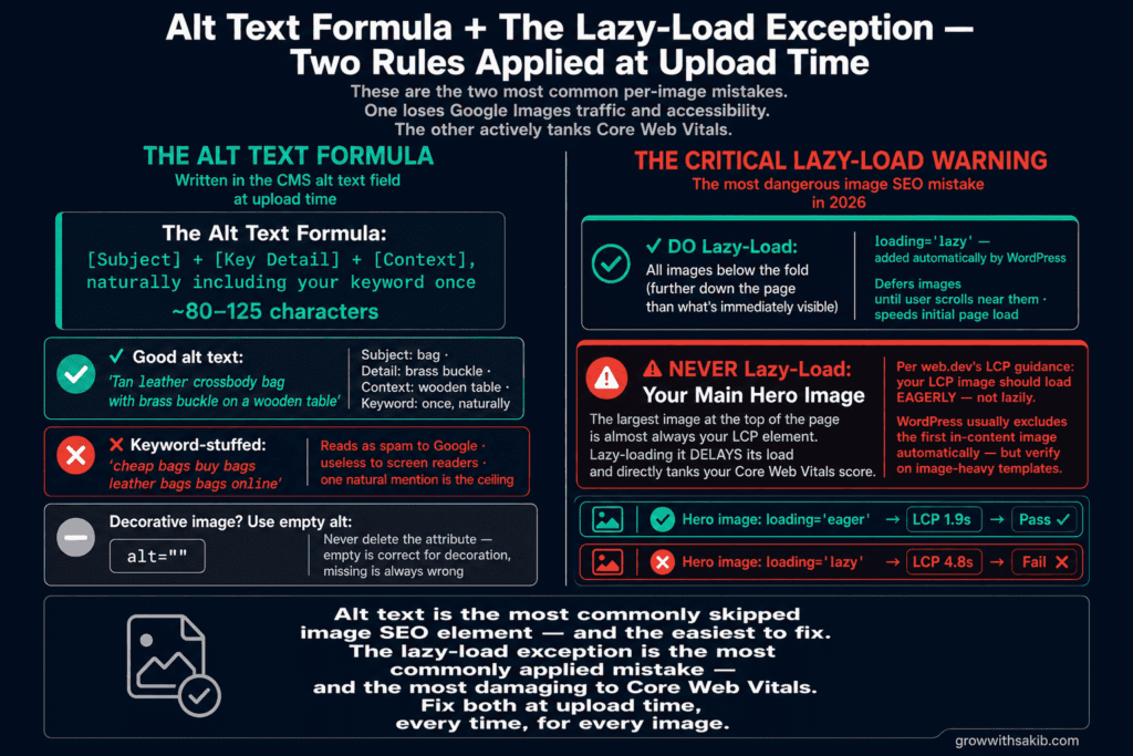 Alt Text Formula + The Lazy - Load Exception