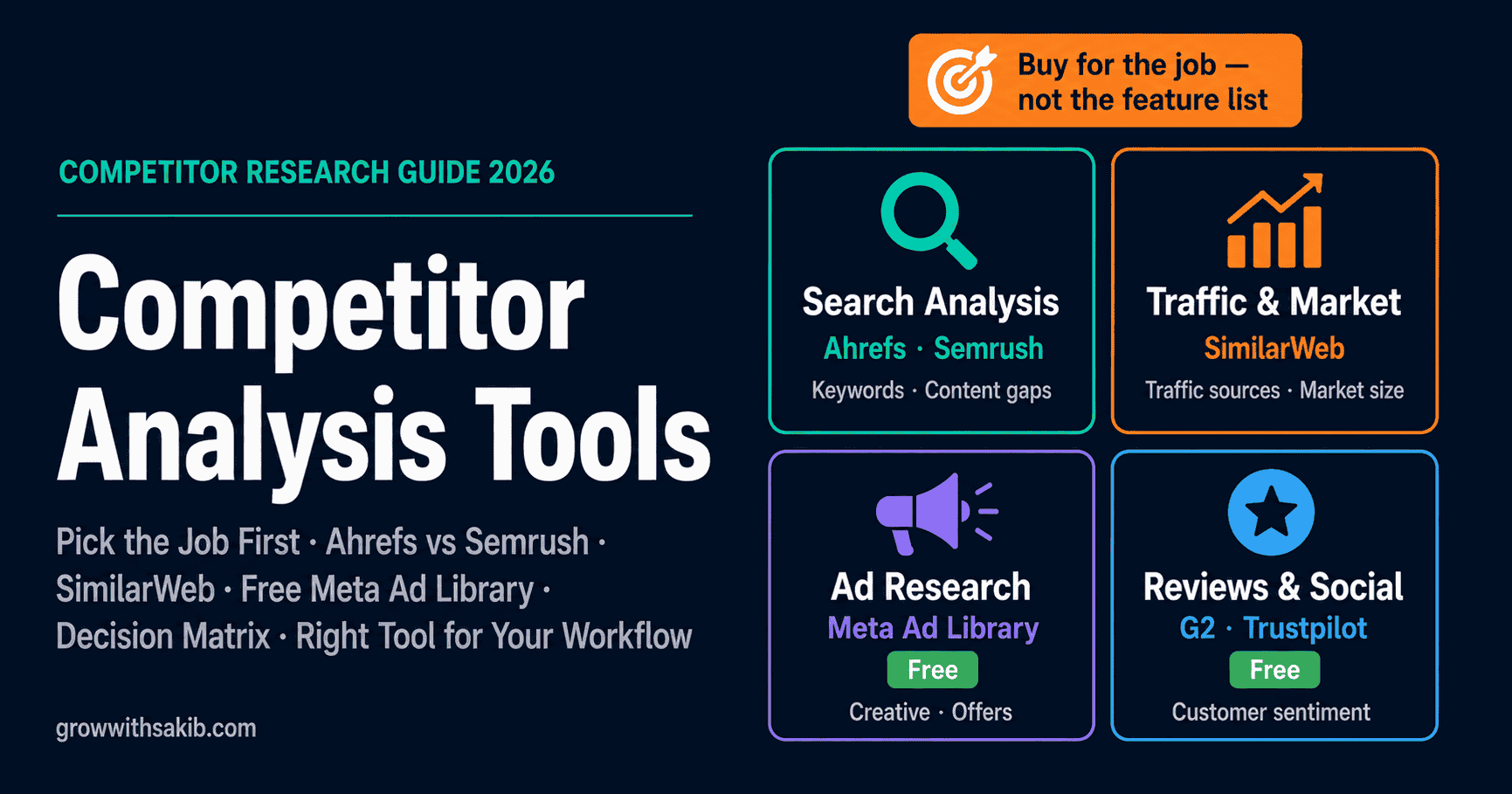 competitor analysis tools