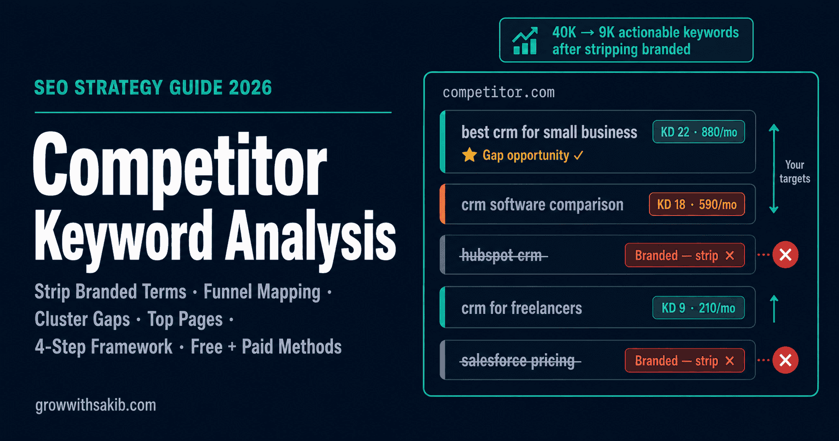 competitor keyword analysis