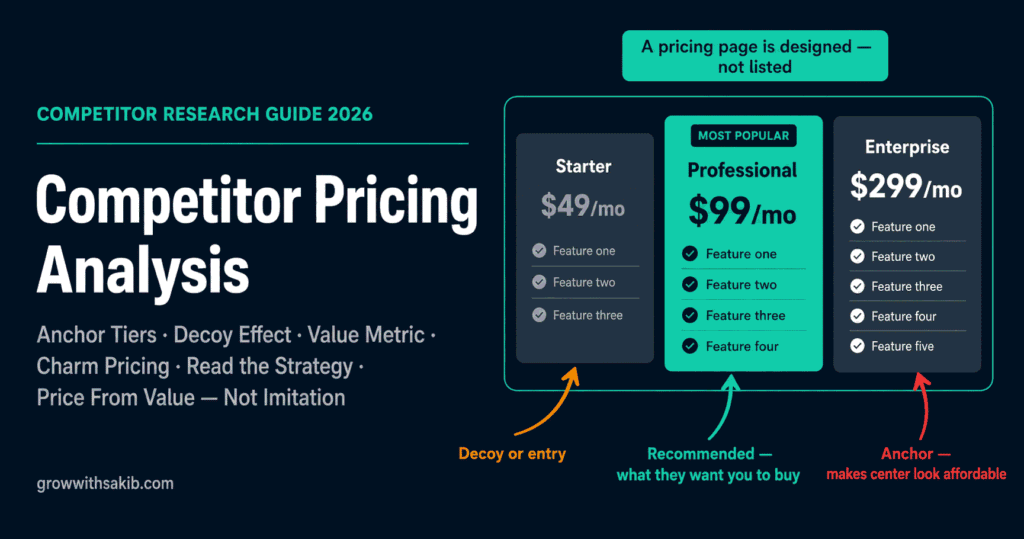 competitor pricing analysis