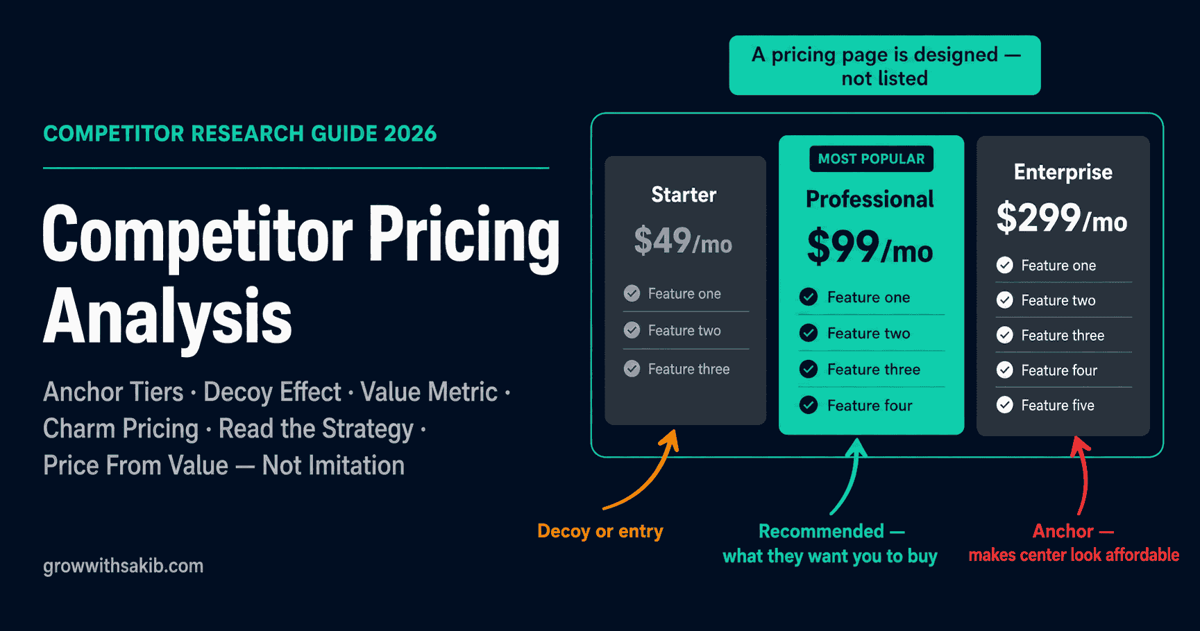 competitor pricing analysis