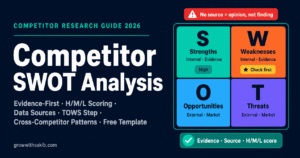 competitor swot analysis