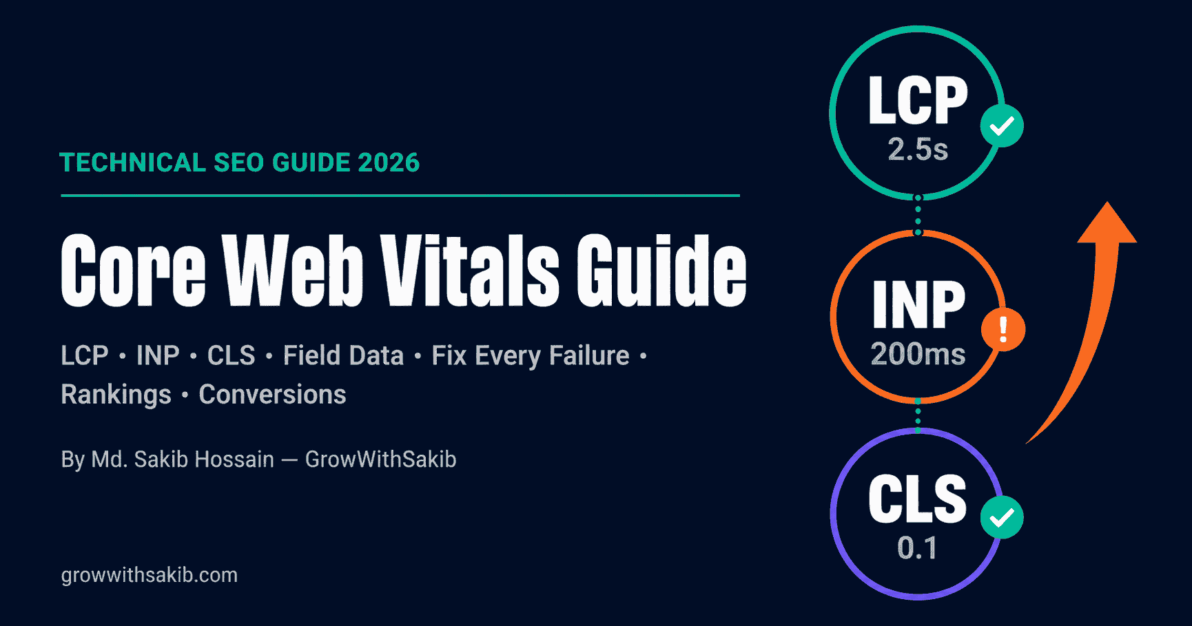 Core Web Vitals Guide