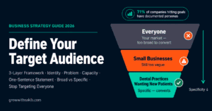 Define Your Traget Audience