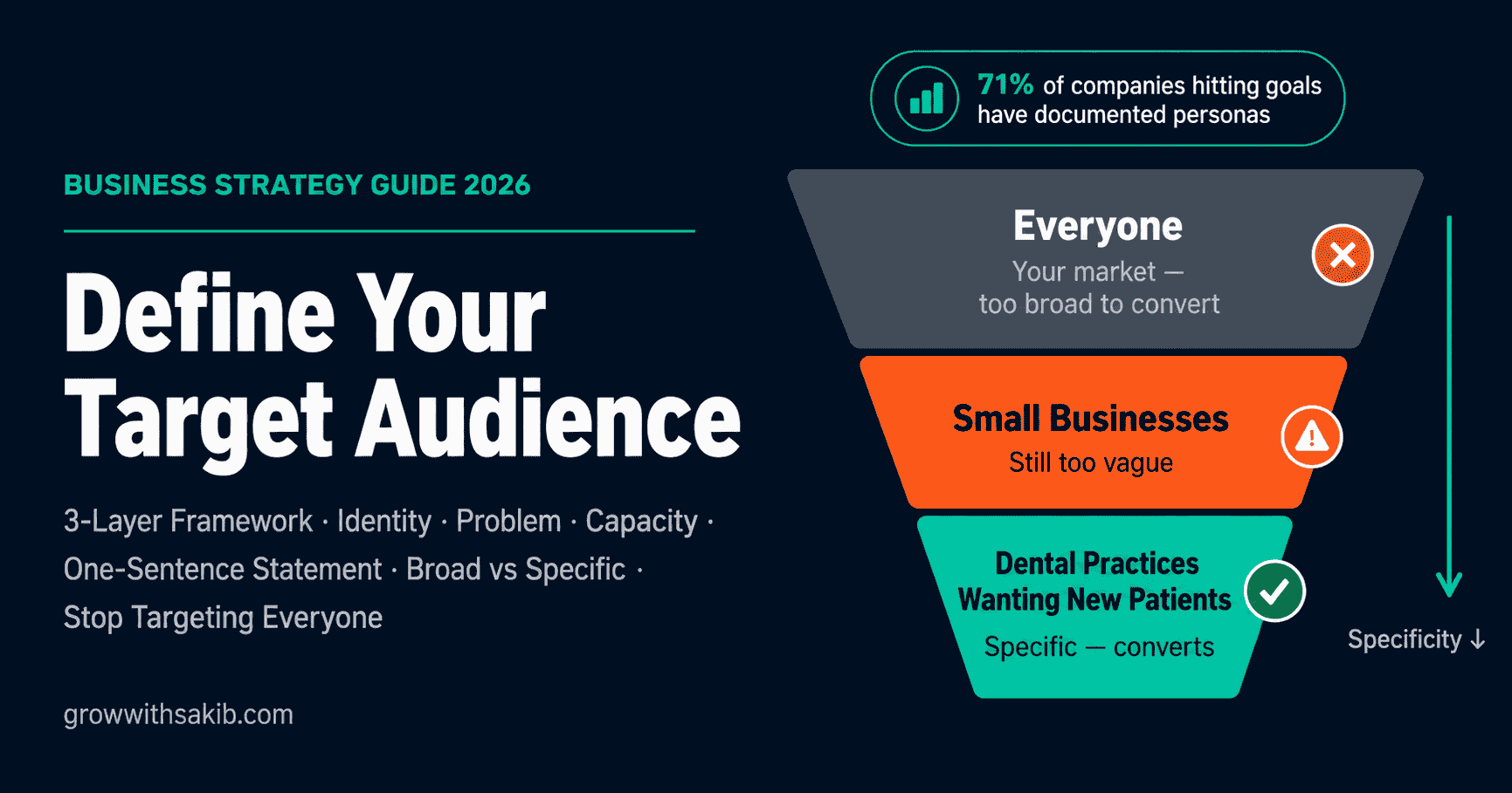 Define Your Traget Audience