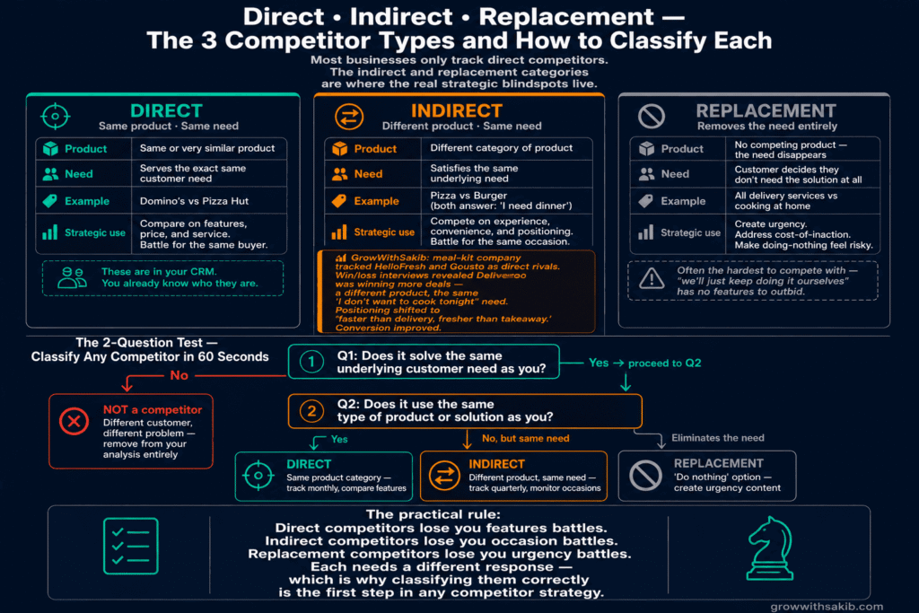 direct indirect repalcement