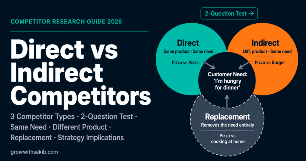 direct vs indirect competitors