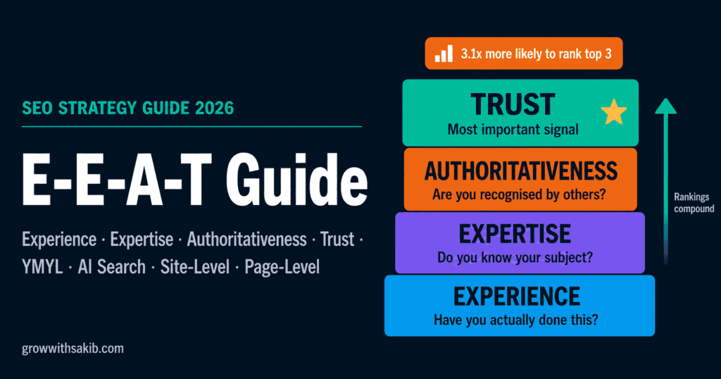 E-E-A-T: The Complete Guide to Building Content Google Trusts and Ranks e e a t guide
