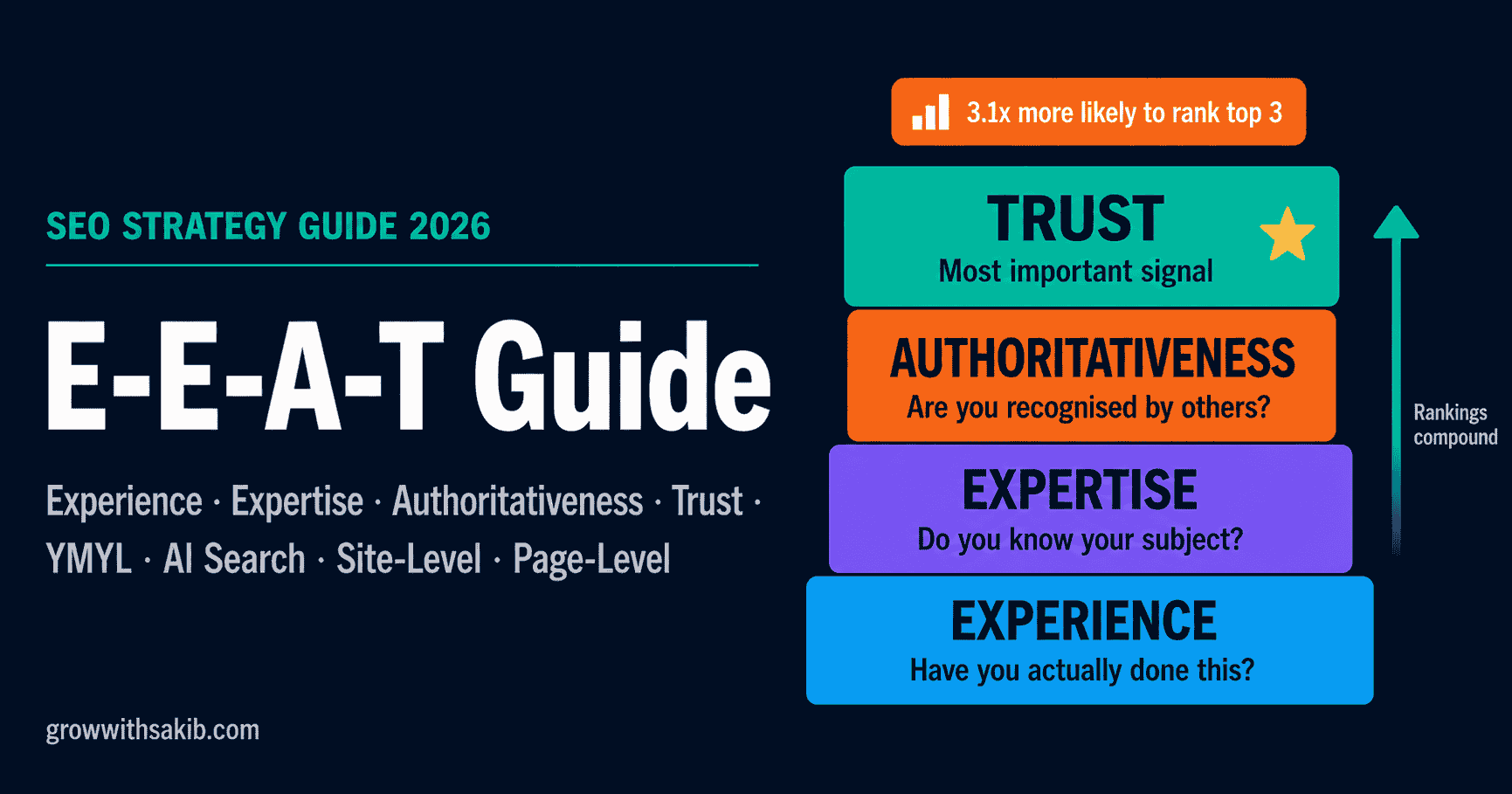e e a t guide