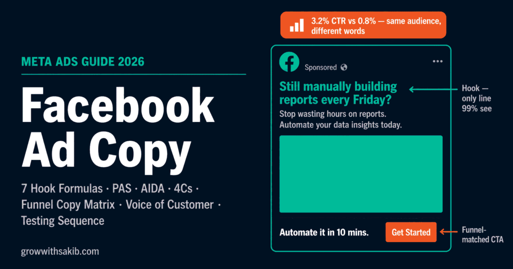 Facebook Ad Copy: The Complete 2026 Writing Guide facebook ad copy