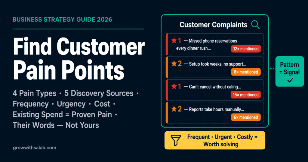 Find Customer Pain Points