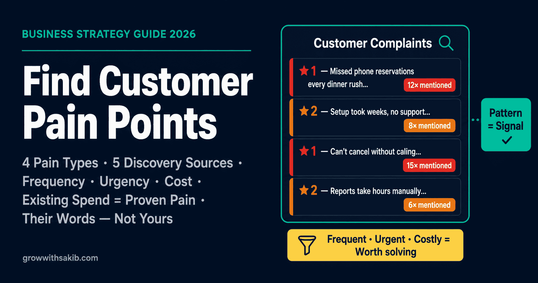 Find Customer Pain Points