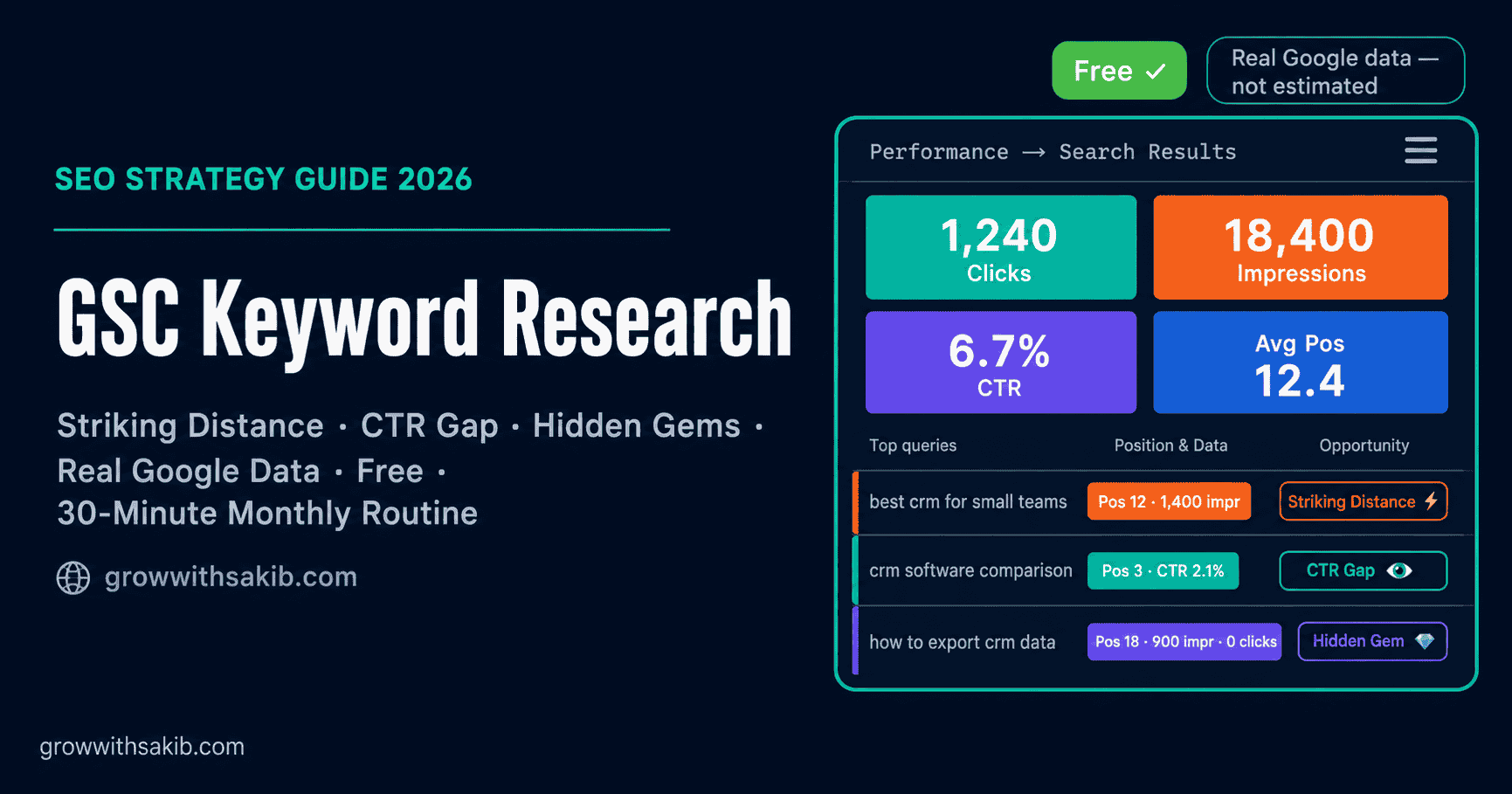 GSC Keyword Research