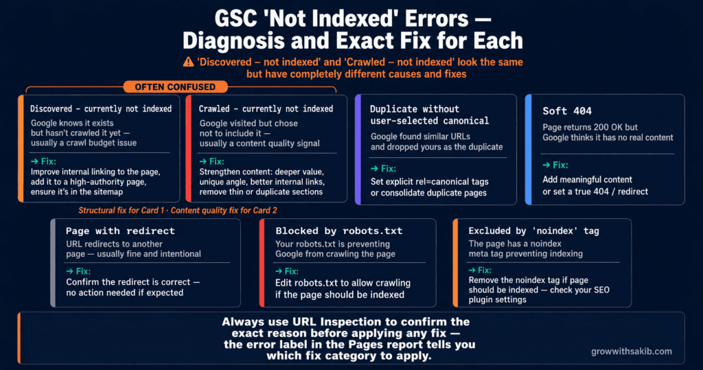 How to Use Google Search Console: A Complete Beginner's Guide gsc
