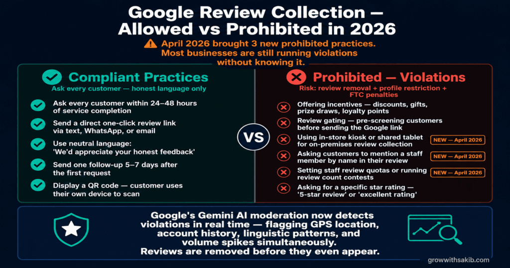 google review collection