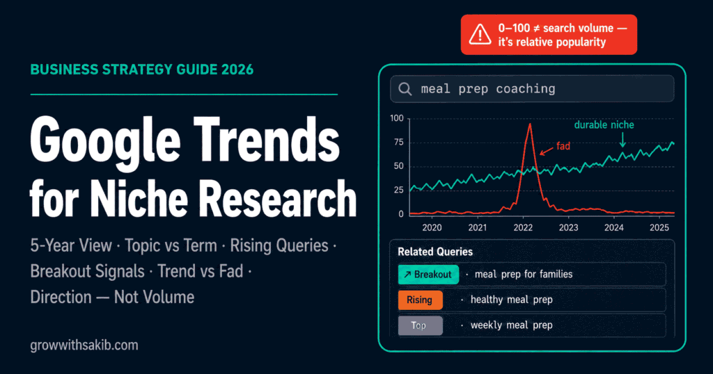 Google Trends for Niche Research