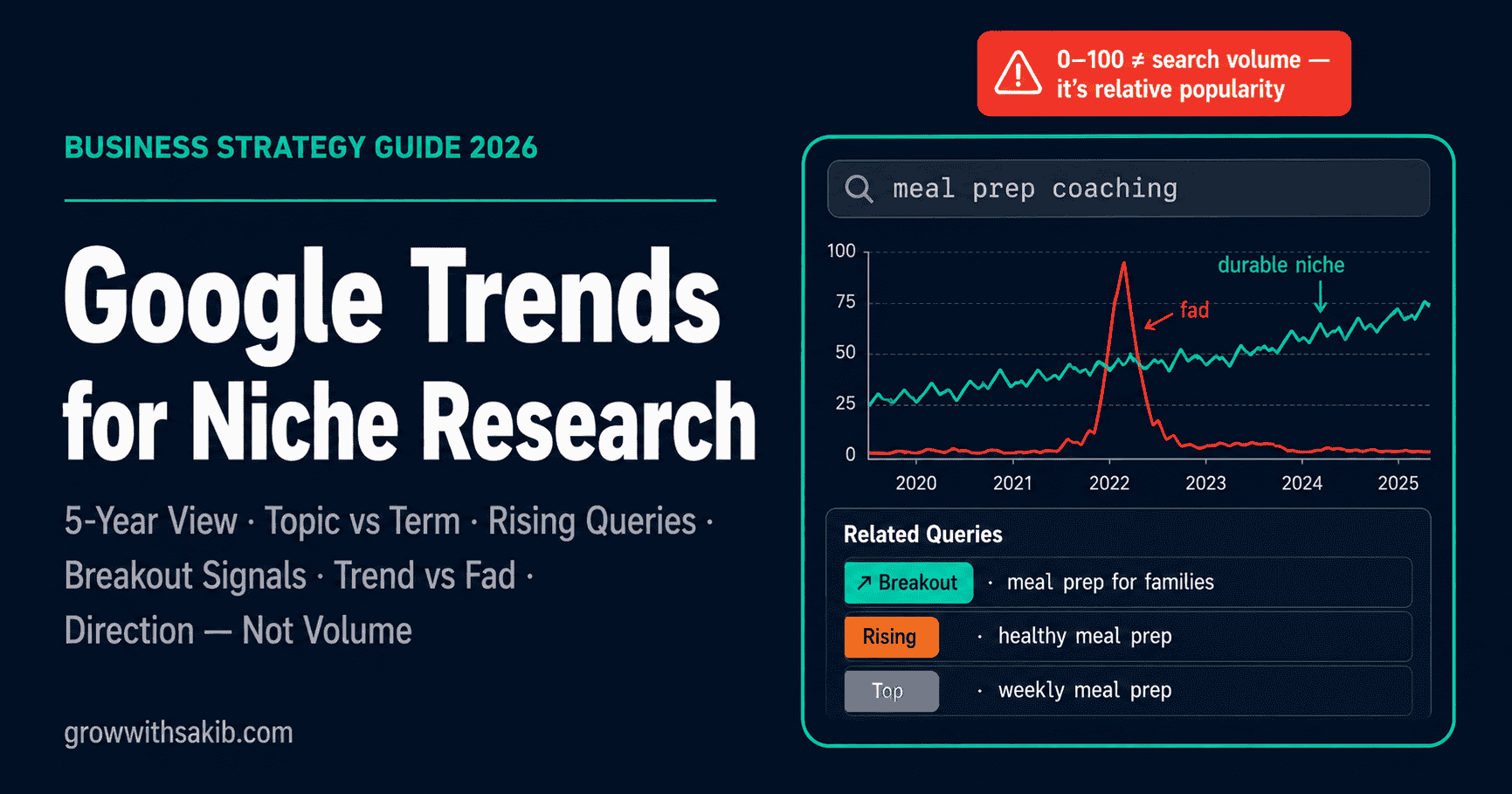Google Trends for Niche Research
