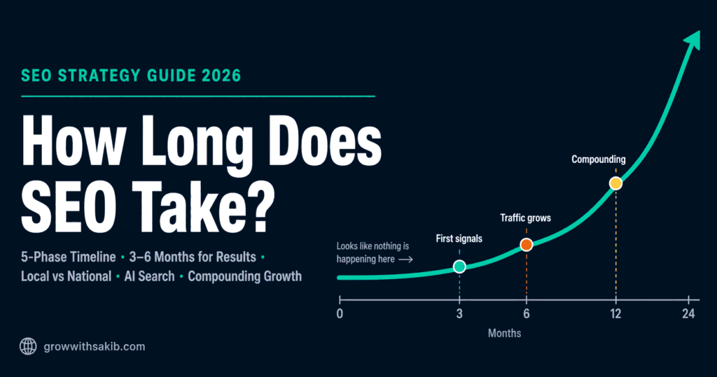 how long does seo take
