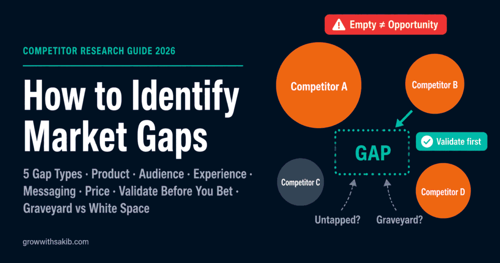how to identify market gaps