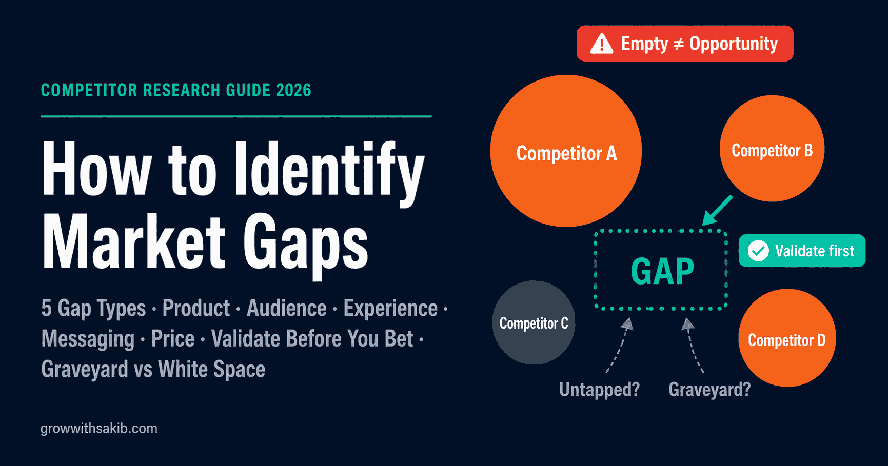 how to identify market gaps