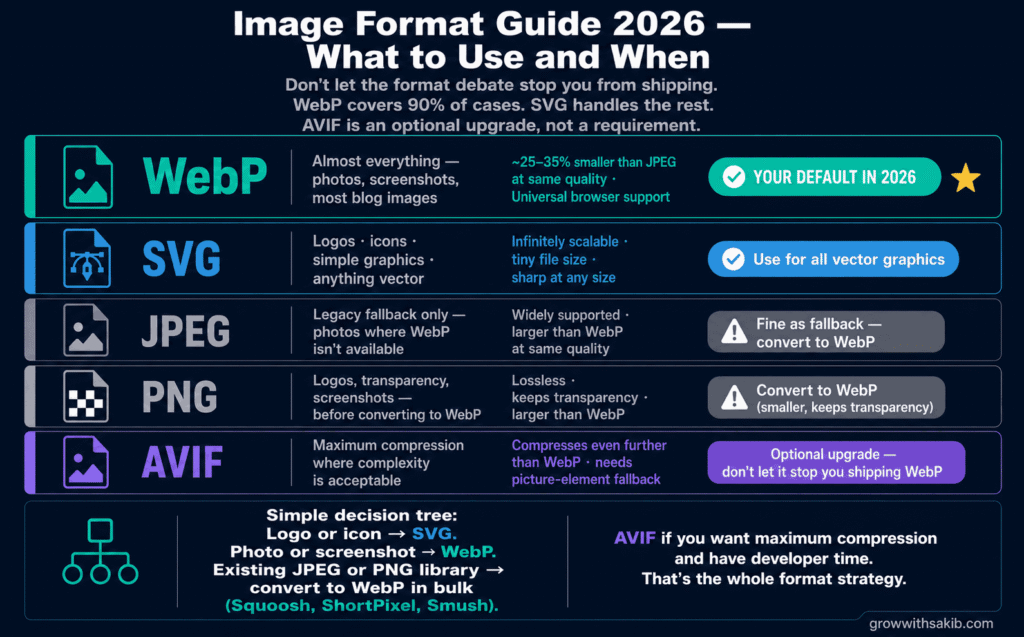 Image Format Guide