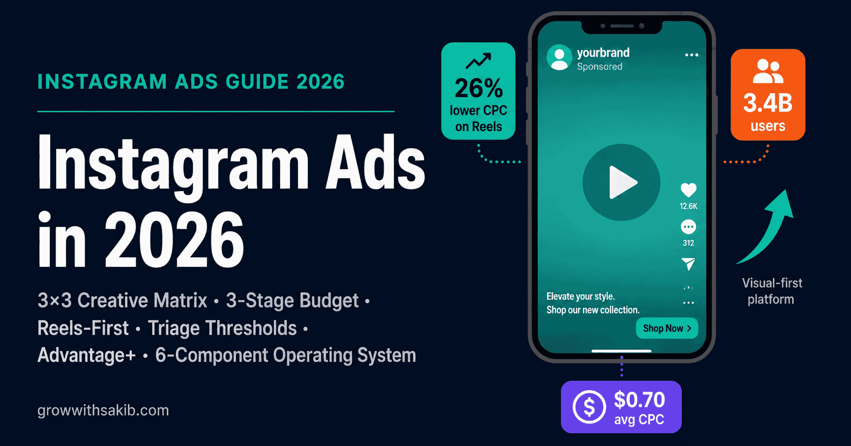 instagram ads